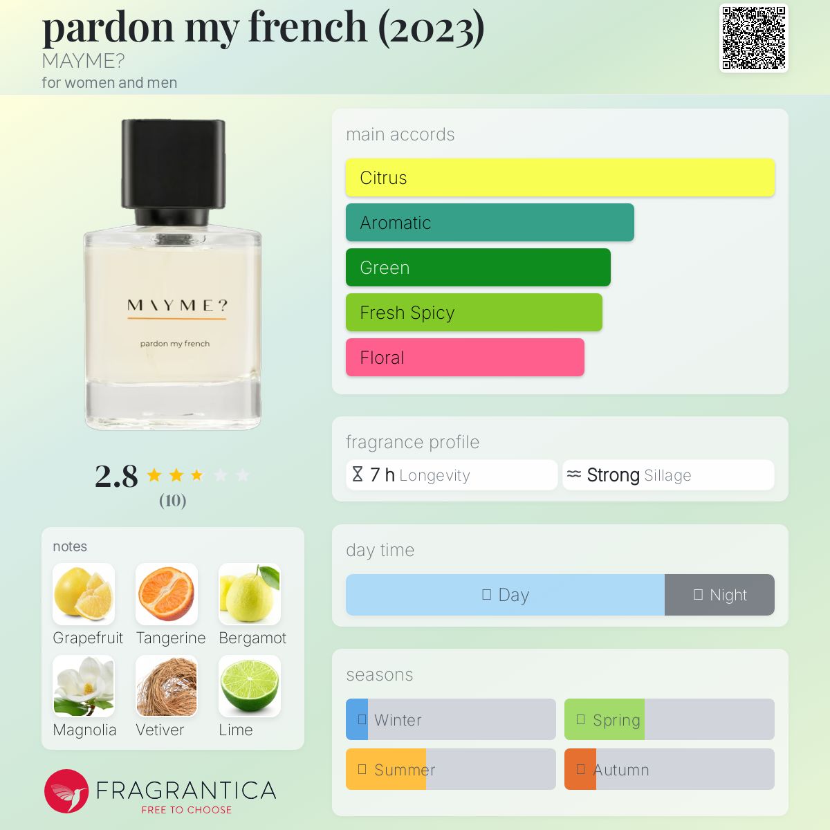 عطر ادکلن پاردون مای فرنچ مایمی - pardon my french (2023) MAYME? - بررسی، قیمت و خرید