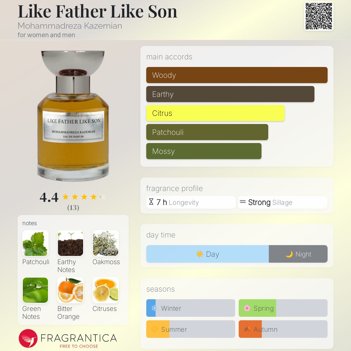 عطر ادکلن لایک فادر لایک سان محمدرضا کاظمیان - Like Father Like Son Mohammadreza Kazemian - بررسی، قیمت و خرید