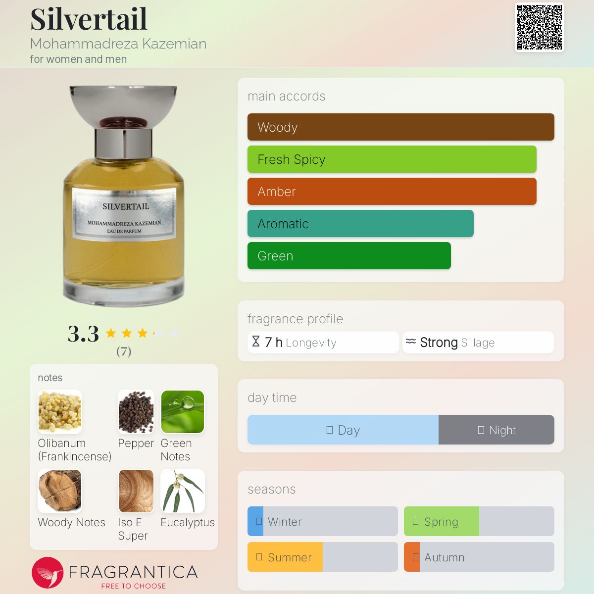 عطر ادکلن سیلورتیل محمدرضا کاظمیان - Silvertail Mohammadreza Kazemian - بررسی، قیمت و خرید