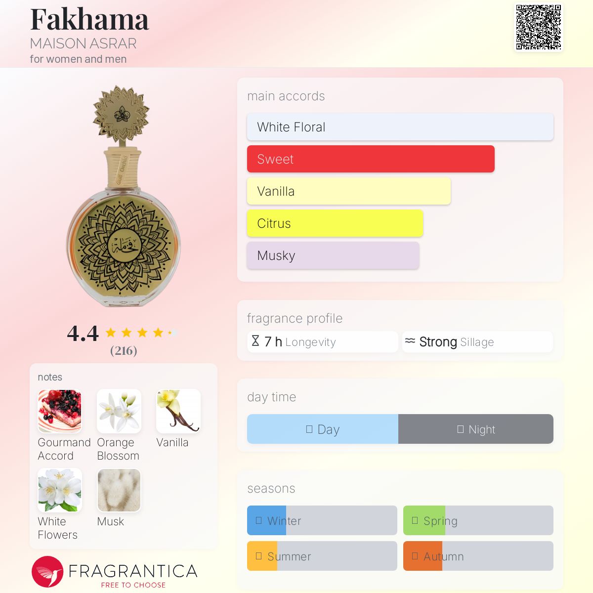 عطر ادکلن فخامة مِیزان اَسرار - Fakhama MAISON ASRAR - بررسی، قیمت و خرید