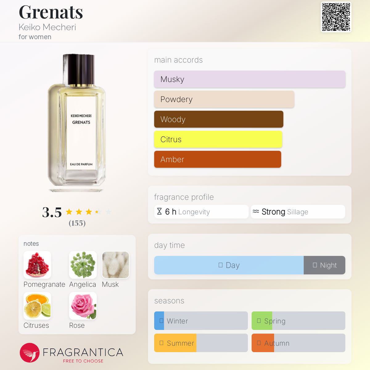 عطر ادکلن گرناتس کیکو مگره - Grenats Keiko Mecheri - بررسی، قیمت و خرید