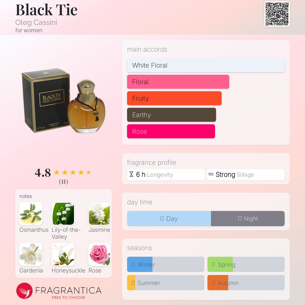 عطر ادکلن بلک تای اوله کاسینی - Black Tie Oleg Cassini - بررسی، قیمت و خرید