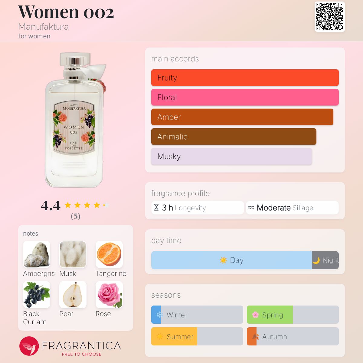 عطر ادکلن وومن صفر صفر دو مانیوفکتورا - Women 002 Manufaktura - بررسی، قیمت و خرید