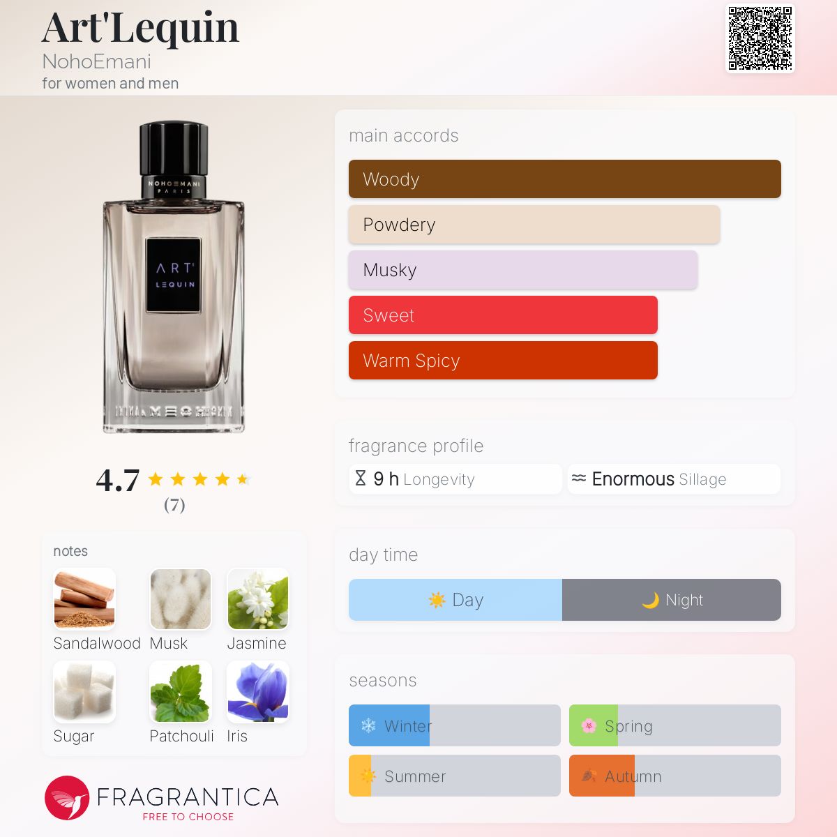عطر ادکلن آرت‌لکن نوحومنی - Art'Lequin NohoEmani - بررسی، قیمت و خرید