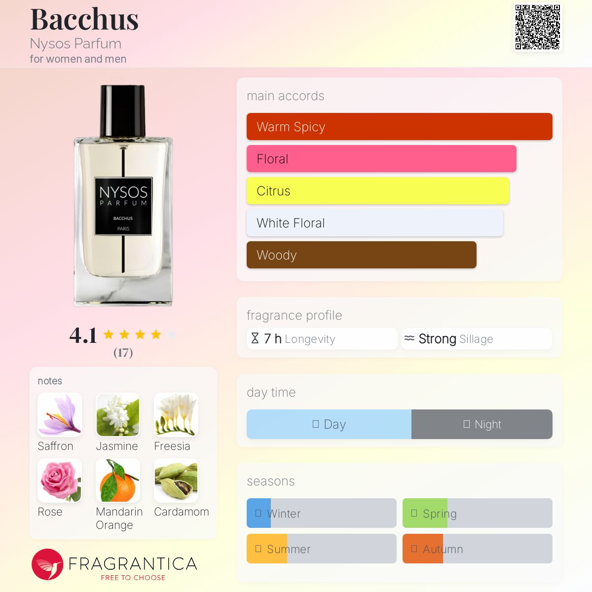 عطر ادکلن باکوس نیسوس پرفیوم - Bacchus Nysos Parfum - بررسی، قیمت و خرید