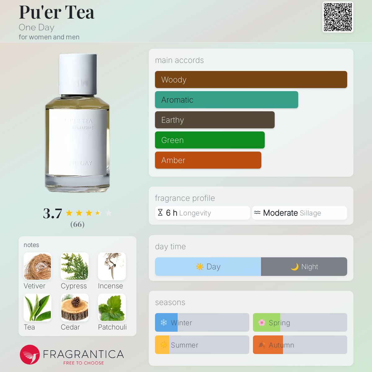 عطر ادکلن پئر تی وان دی - Pu'er Tea One Day - بررسی، قیمت و خرید