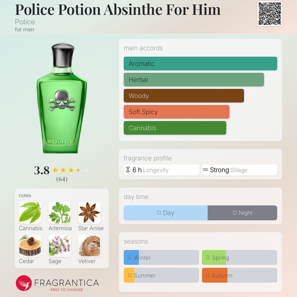 عطر ادکلن پلیس پوشن ابسینث فور هیم پلیس - Police Potion Absinthe For Him Police - بررسی، قیمت و خرید