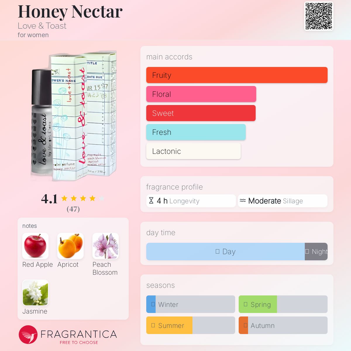 عطر ادکلن هانی نکتار لاو اند توست - Honey Nectar Love & Toast - بررسی، قیمت و خرید