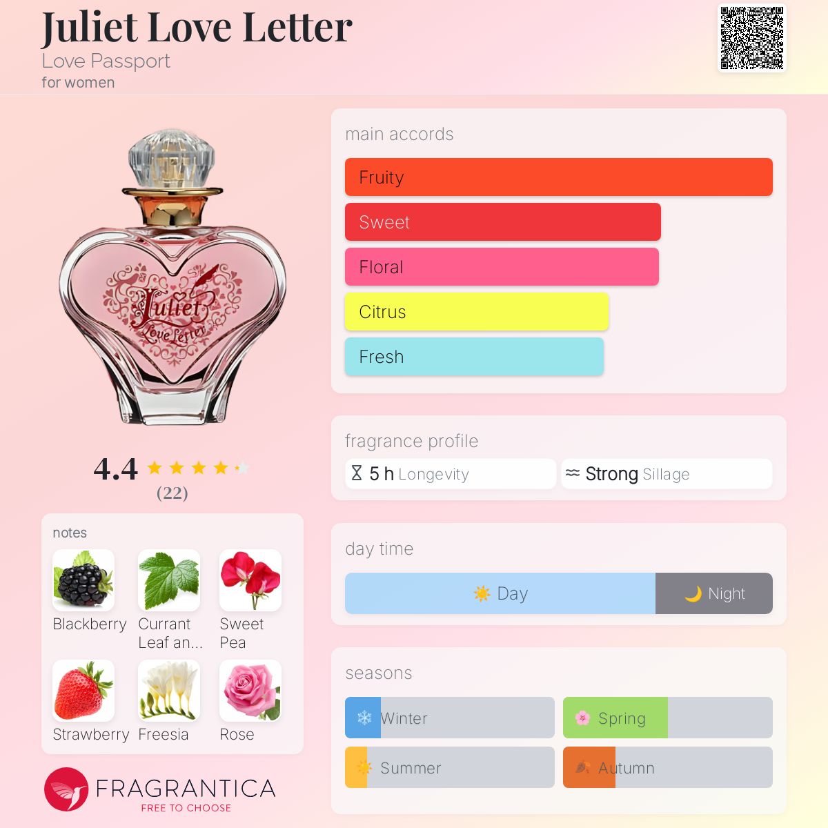 عطر ادکلن جولیت لاو لتر لاو پَسپورْت - Juliet Love Letter Love Passport - بررسی، قیمت و خرید