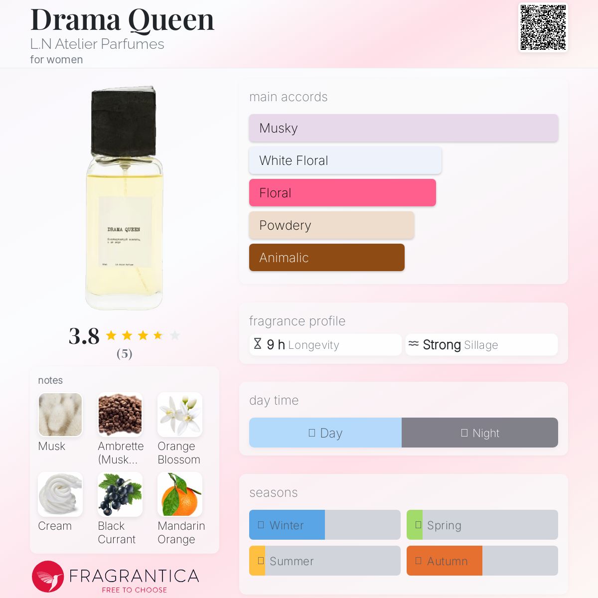 عطر ادکلن دراما کوئین الن آتلیه پارفوم - Drama Queen L.N Atelier Parfumes - بررسی، قیمت و خرید