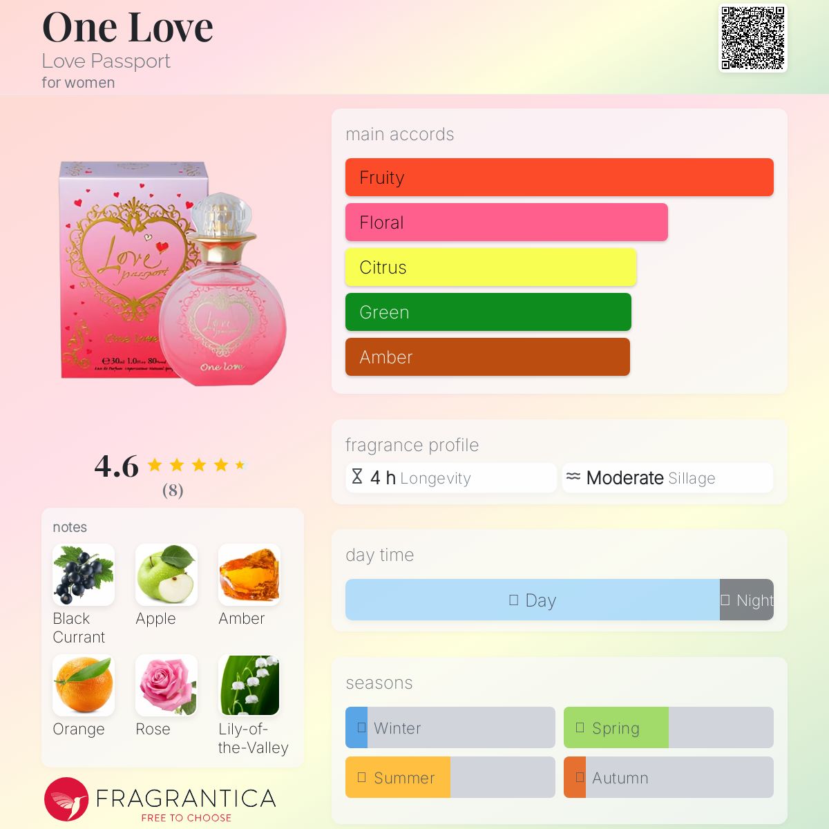 عطر ادکلن وان لاو لاو پسپورت - One Love Love Passport - بررسی، قیمت و خرید