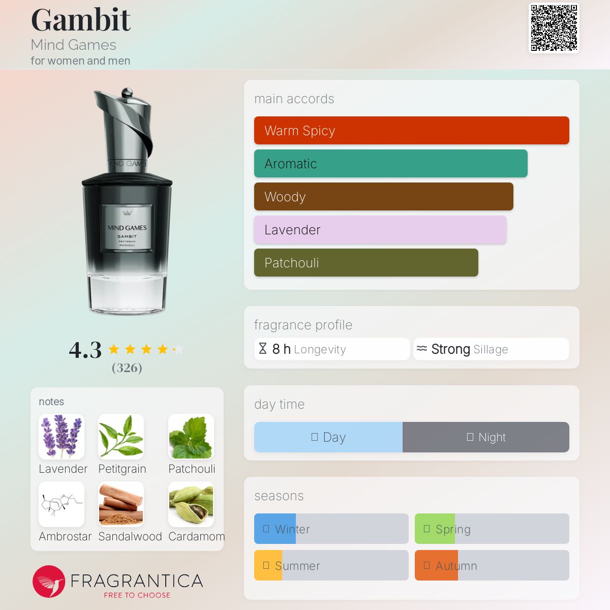 عطر ادکلن گَمبیت مایند گیمز - Gambit Mind Games - بررسی، قیمت و خرید