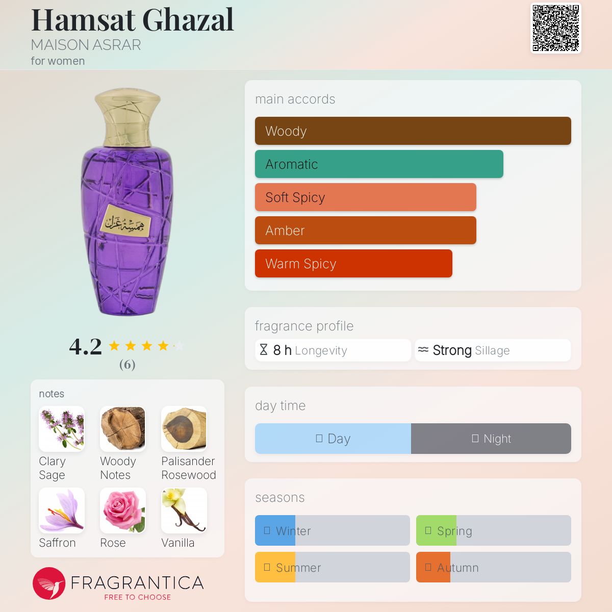 عطر ادکلن هم‌صد غزل میزان اسرار - Hamsat Ghazal MAISON ASRAR - بررسی، قیمت و خرید