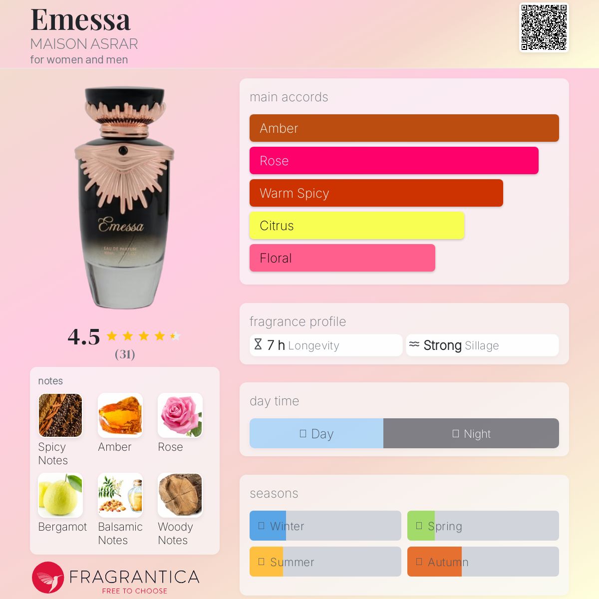 عطر ادکلن امسا مِیزان اَسرار - Emessa MAISON ASRAR - بررسی، قیمت و خرید