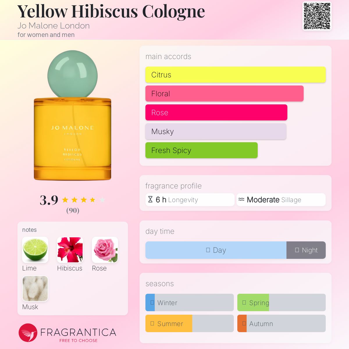 عطر ادکلن یلو هایبیسکاس کلون جو مالون لاندن - Yellow Hibiscus Cologne Jo Malone London - بررسی، قیمت و خرید