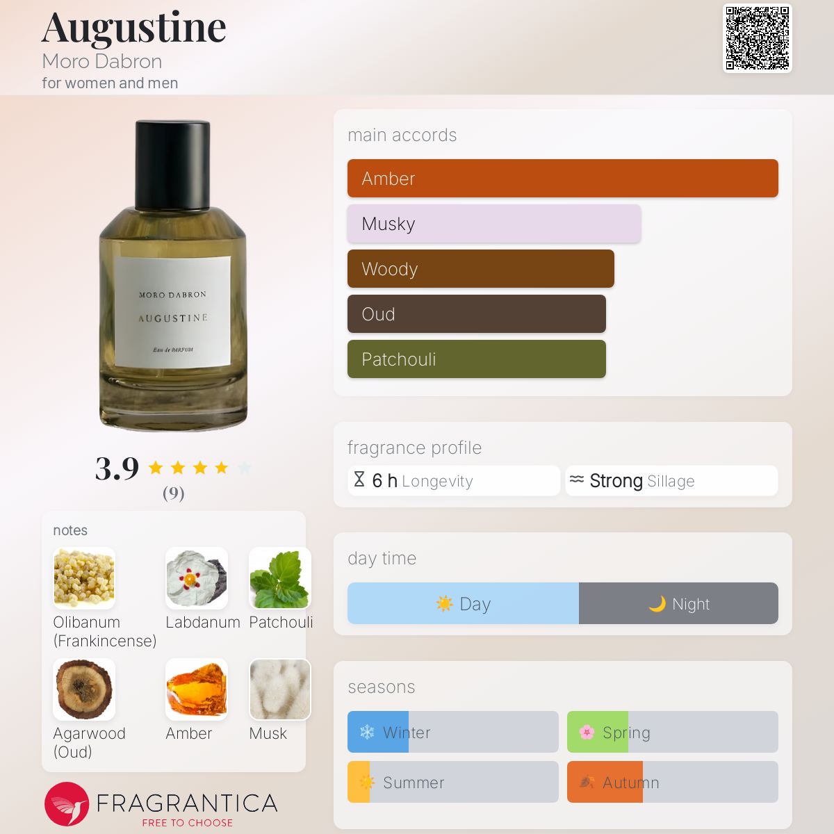 عطر ادکلن آگوستین مورو دابرون - Augustine Moro Dabron - بررسی، قیمت و خرید