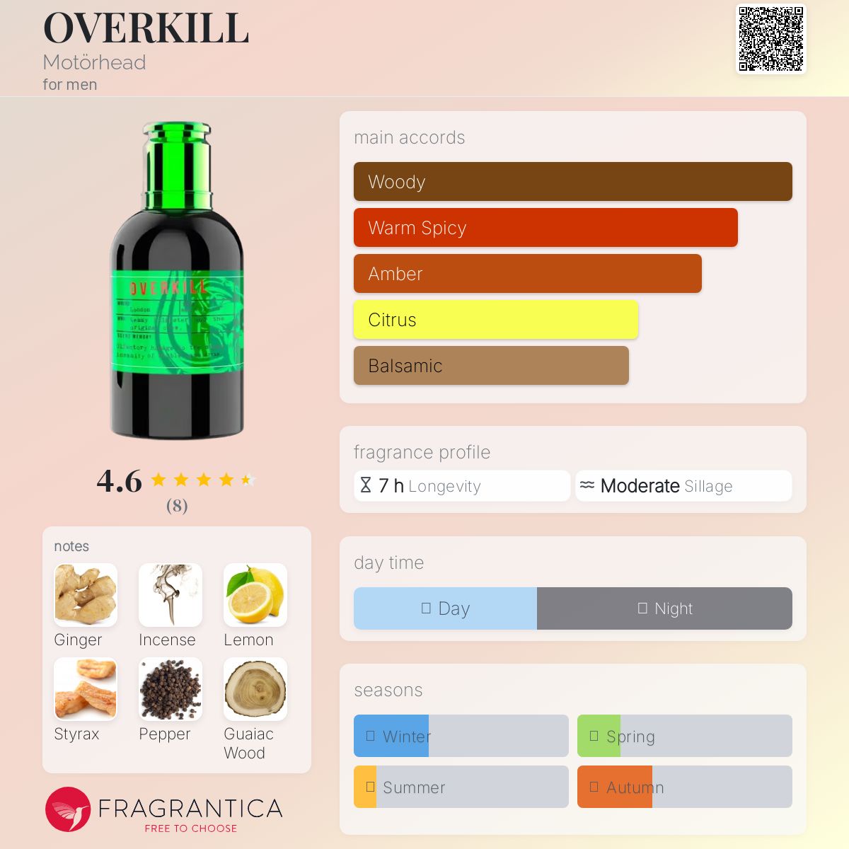 عطر ادکلن اُوِرکیل موتورهد - OVERKILL Motörhead - بررسی، قیمت و خرید