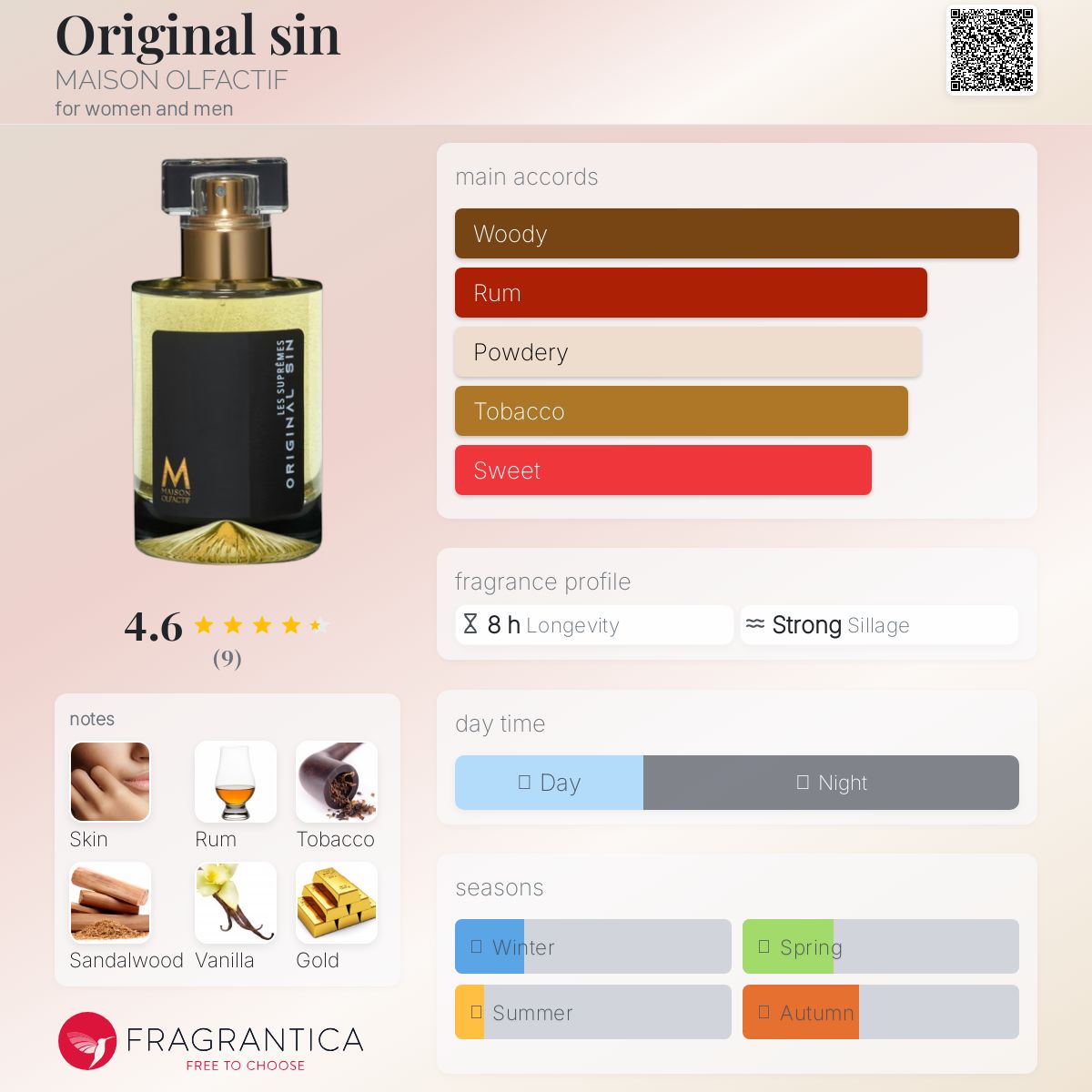 عطر ادکلن ارژینال سین مایزون اولفکتیو - Original sin MAISON OLFACTIF - بررسی، قیمت و خرید