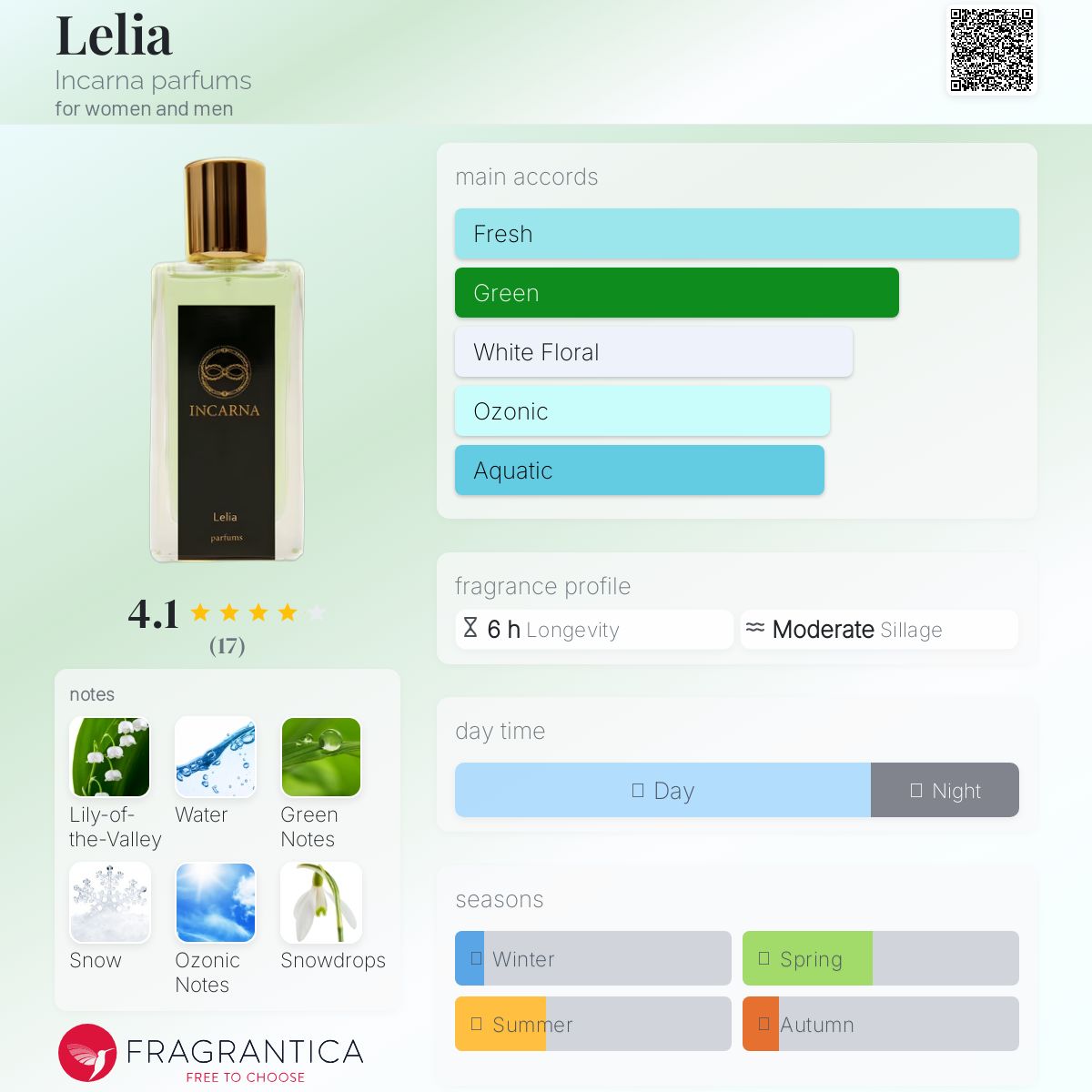 عطر ادکلن لیلیا اینکارنا پارفومز - Lelia Incarna parfums - بررسی، قیمت و خرید