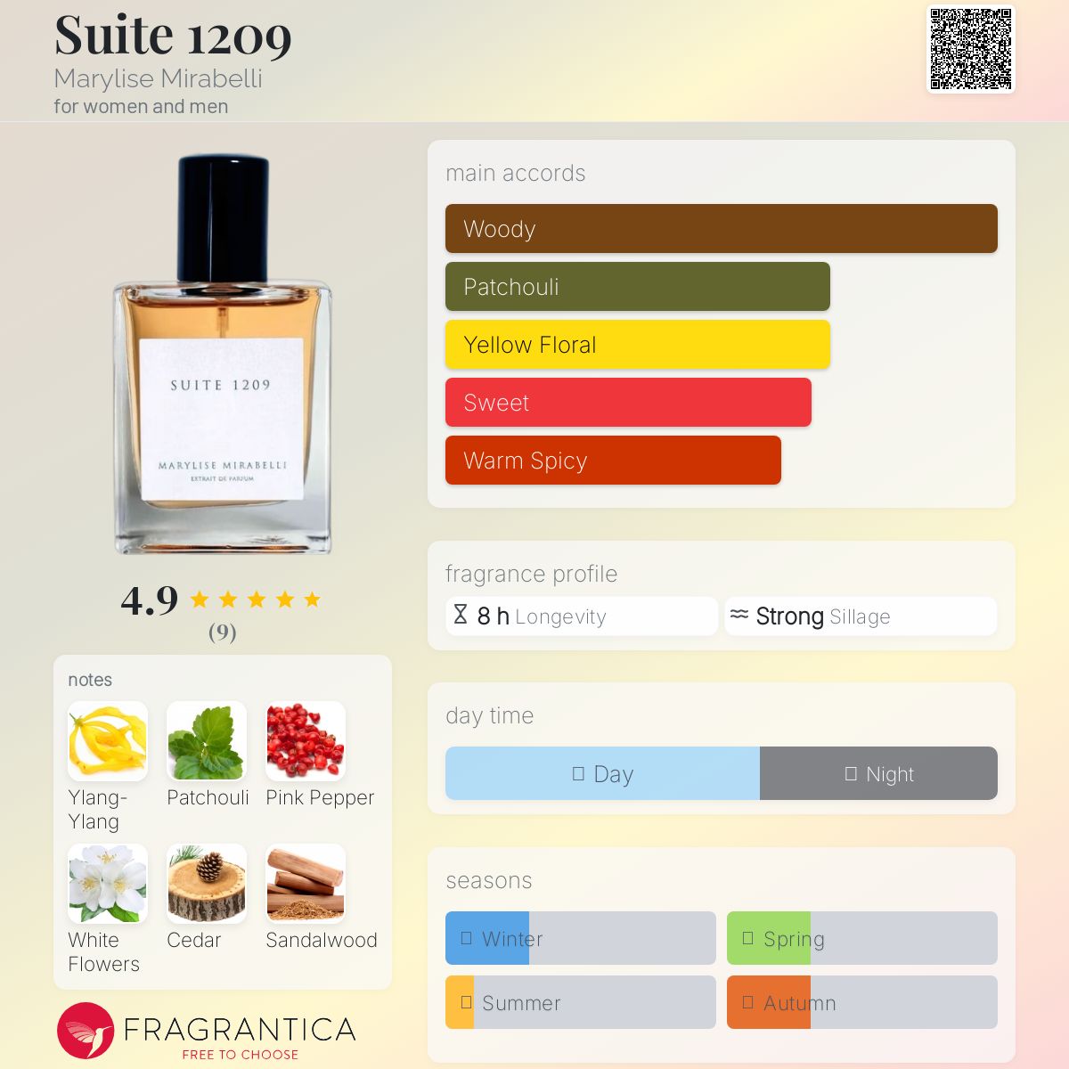عطر ادکلن سویت دوازده صفر نه مریلیس میرابلی - Suite 1209 Marylise Mirabelli - بررسی، قیمت و خرید