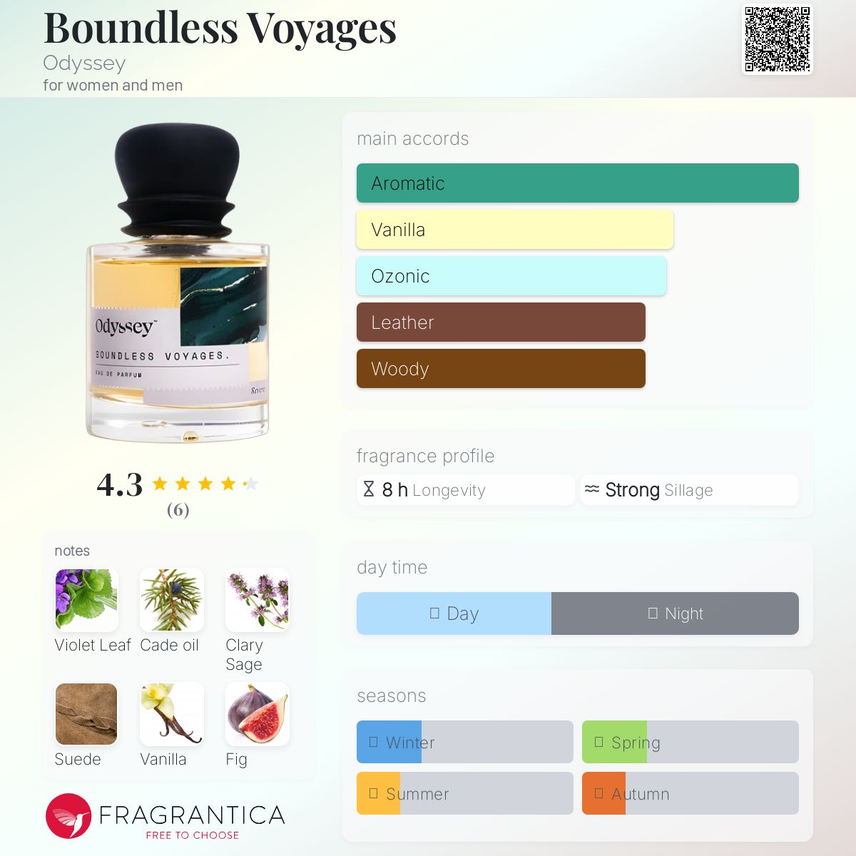 عطر ادکلن باندلس وییج اودیسه - Boundless Voyages Odyssey - بررسی، قیمت و خرید