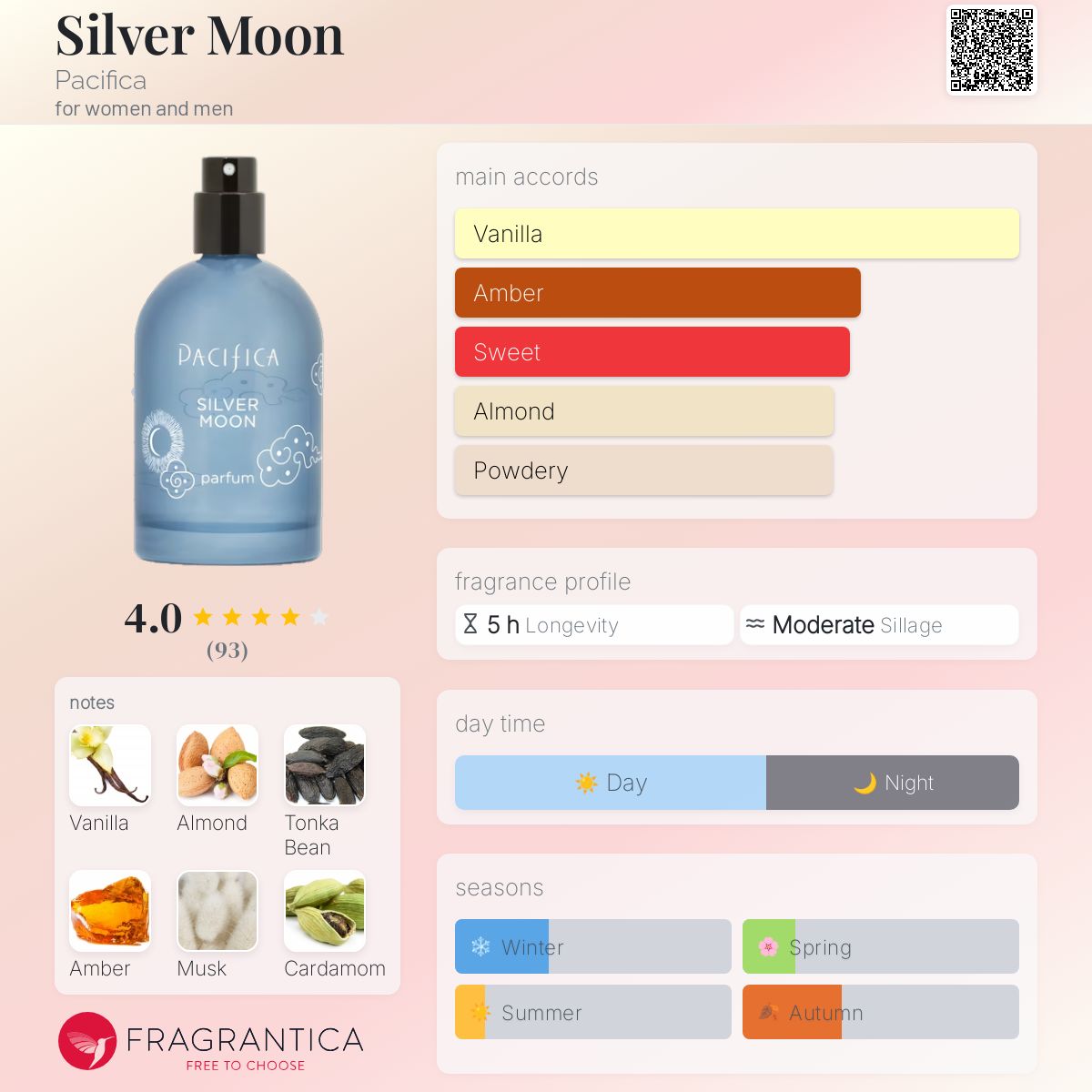عطر ادکلن سیلور مون پاسیفیکا - Silver Moon Pacifica - بررسی، قیمت و خرید