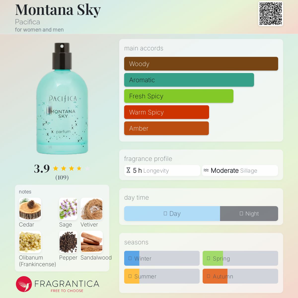 عطر ادکلن مانتانا اسکای پسفیکا - Montana Sky Pacifica - بررسی، قیمت و خرید