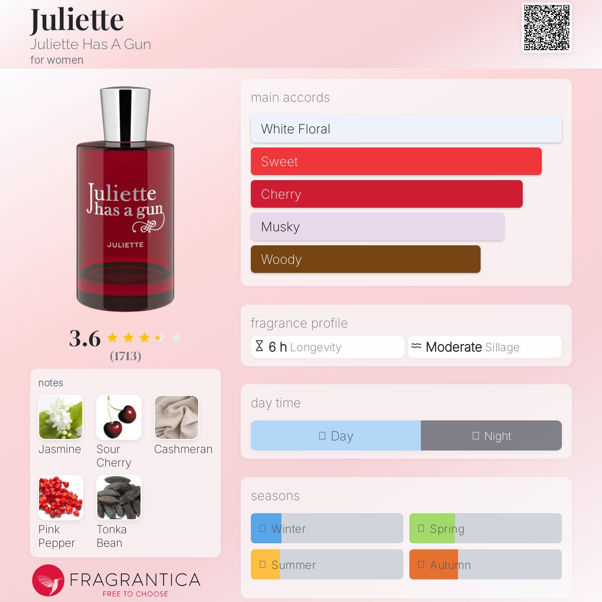 عطر ادکلن ژولیت ژولیت هاز ا گان - Juliette Juliette Has A Gun - بررسی، قیمت و خرید