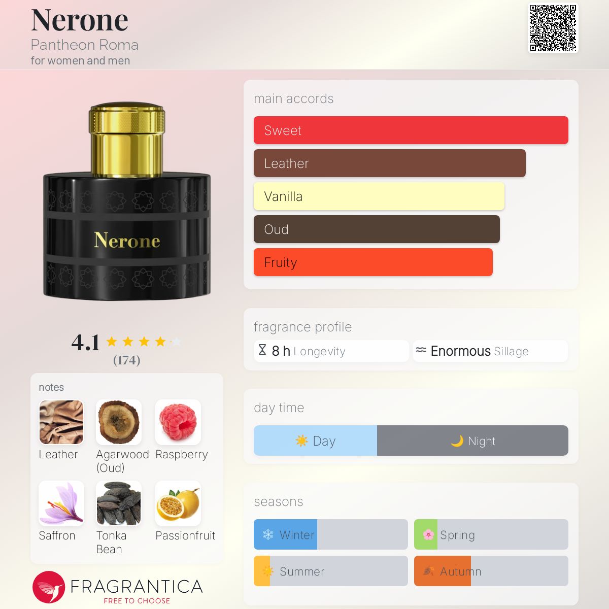 عطر ادکلن نرونه پانتئون روما - Nerone Pantheon Roma - بررسی، قیمت و خرید