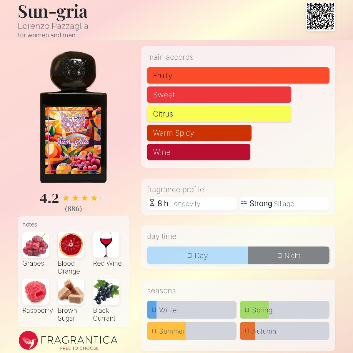 عطر ادکلن سانگریا لورنتسو پازالیا - Sun-gria Lorenzo Pazzaglia - بررسی، قیمت و خرید