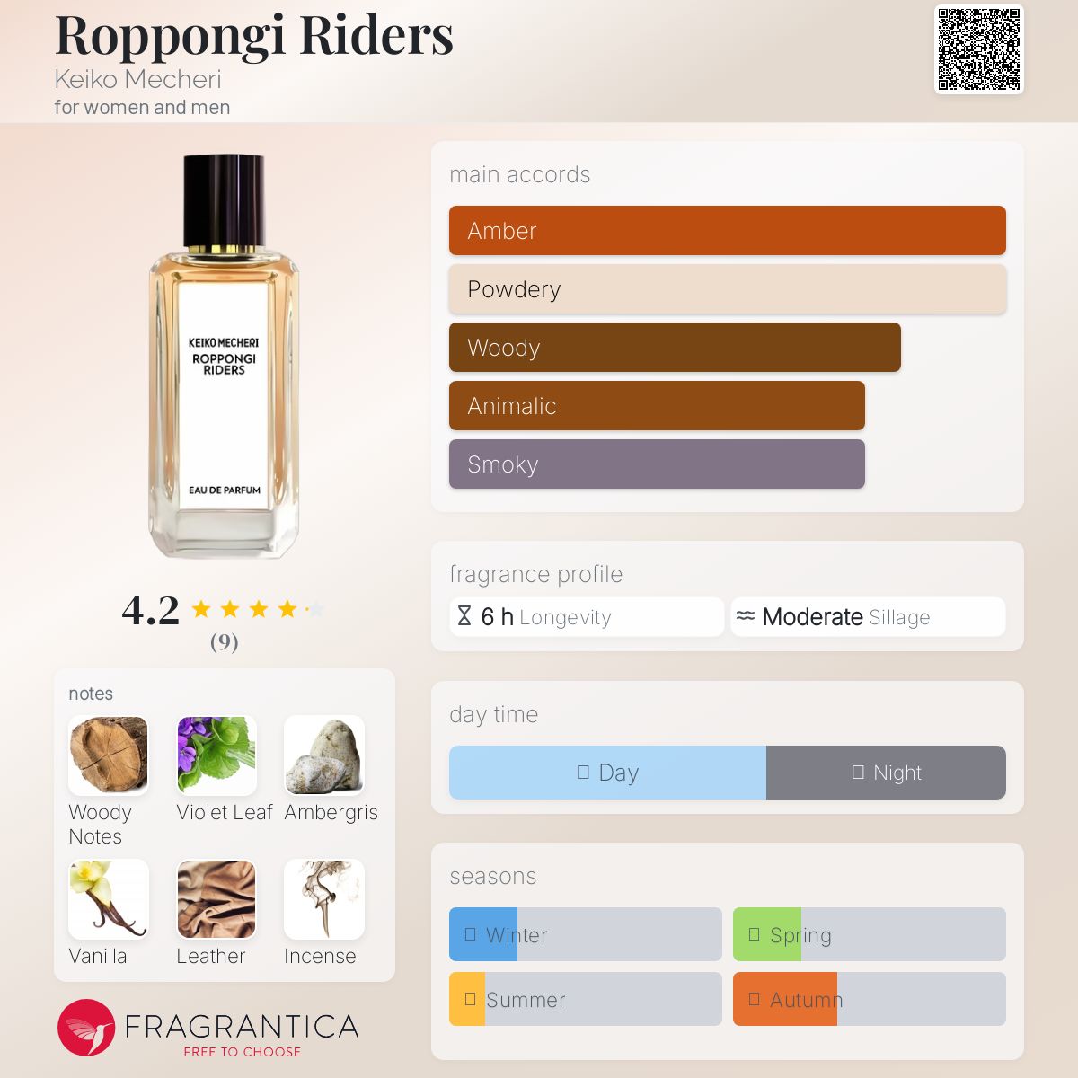 عطر ادکلن روپونگی رایدرز کیکو میچری - Roppongi Riders Keiko Mecheri - بررسی، قیمت و خرید