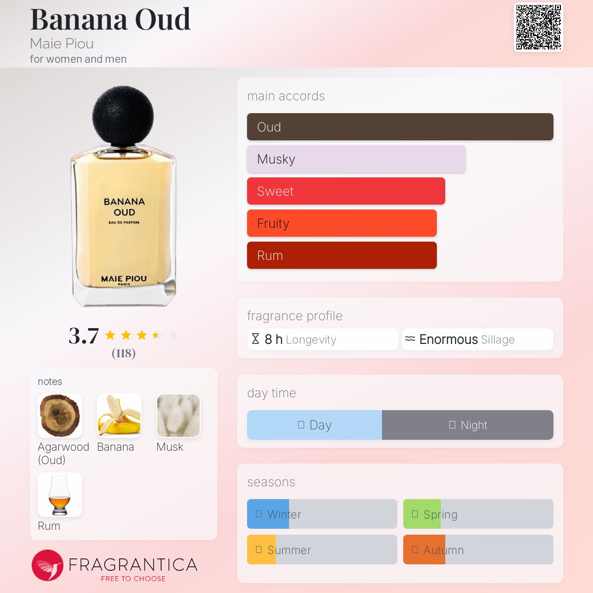 عطر ادکلن بنانا عود مایٔ پيو - Banana Oud Maie Piou - بررسی، قیمت و خرید