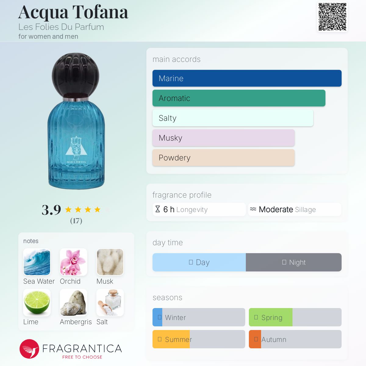 عطر ادکلن اکوا توفانا له فولی دو پارفوم - Acqua Tofana Les Folies Du Parfum - بررسی، قیمت و خرید