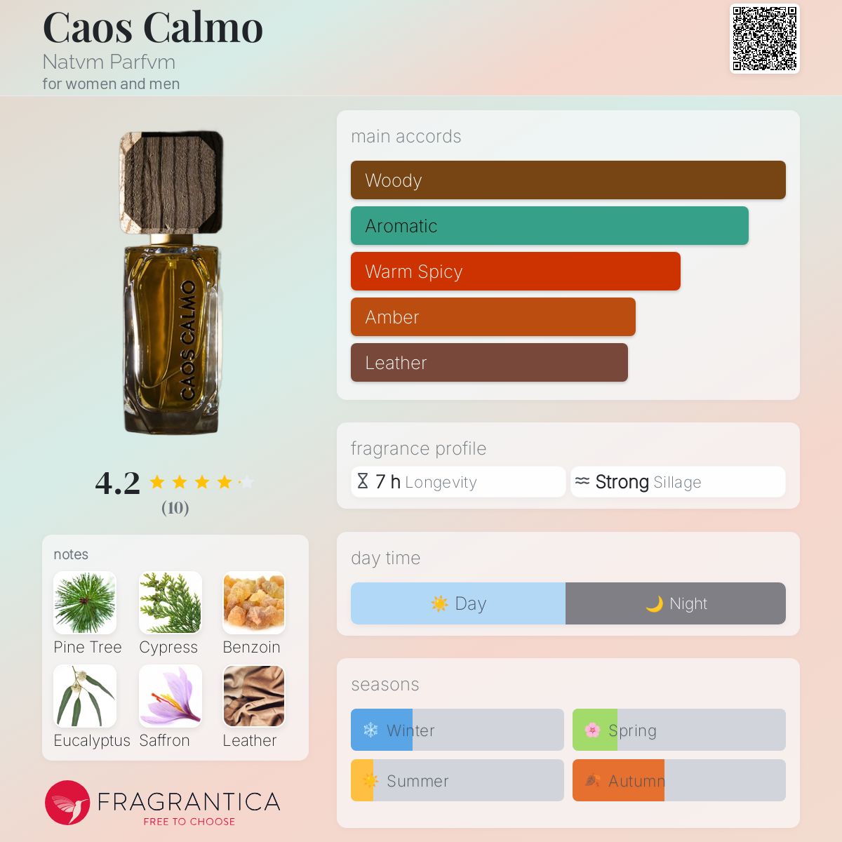 عطر ادکلن کائوس کالمو ناتوم پرفیوم - Caos Calmo Natvm Parfvm - بررسی، قیمت و خرید