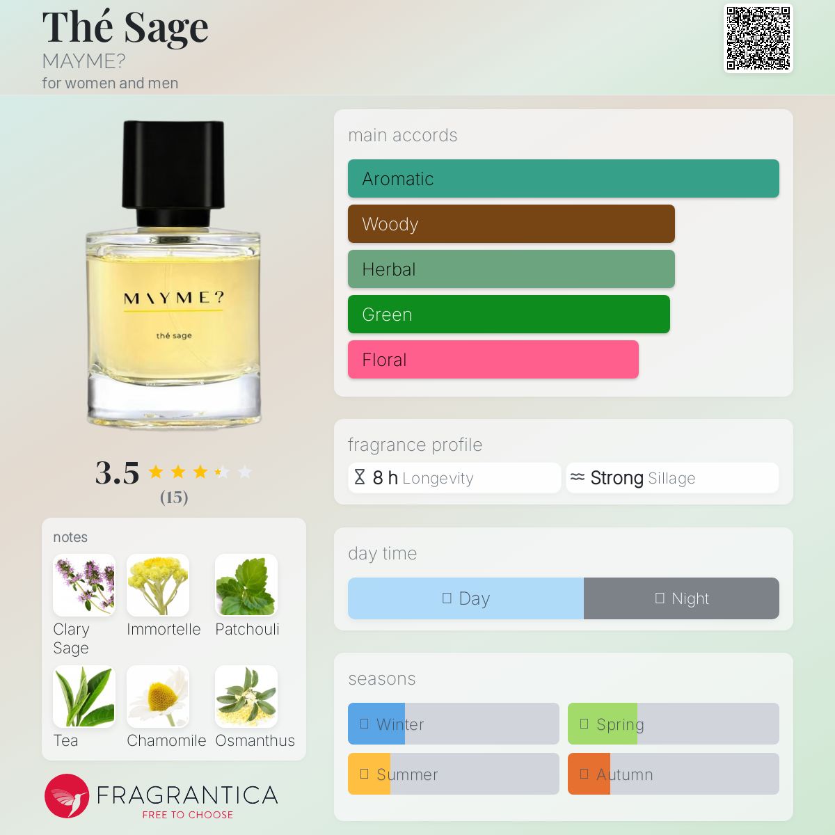 عطر ادکلن ته ساژ مِیم - Thé Sage MAYME? - بررسی، قیمت و خرید