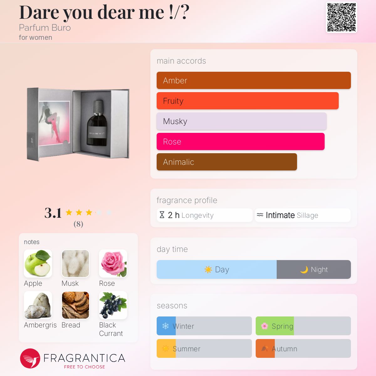 عطر ادکلن داریو دیر می پرفیوم بورو - Dare you dear me !/? Parfum Buro - بررسی، قیمت و خرید