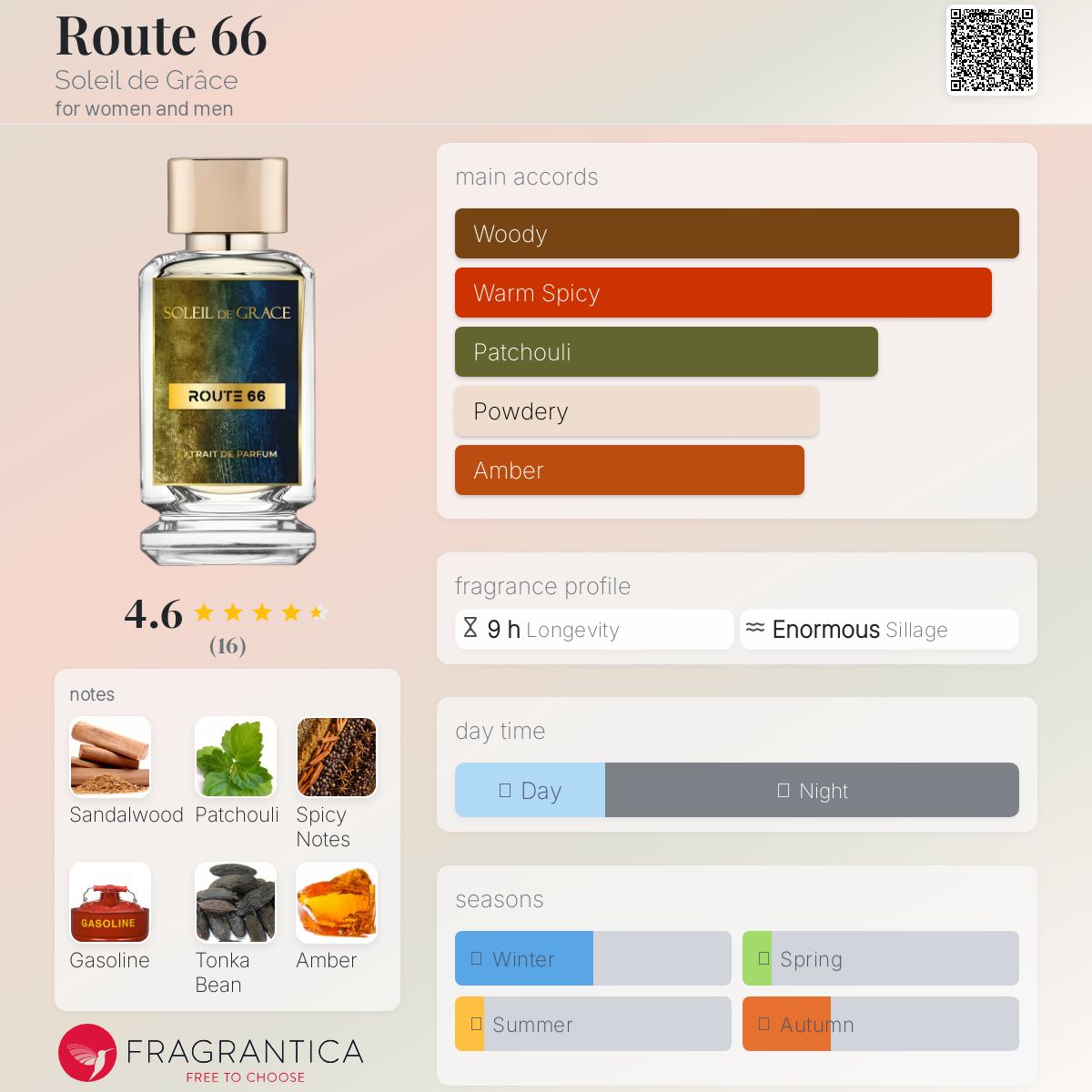 عطر ادکلن رُوت سیکس‌تی‌سیکس سولِی دِ گغاس - Route 66 Soleil de Grâce - بررسی، قیمت و خرید