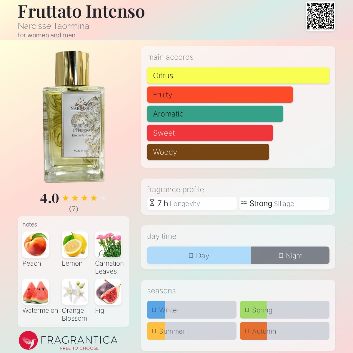 عطر ادکلن فروتاتو اینتنسو نارسیس تائورمینا - Fruttato Intenso Narcisse Taormina - بررسی، قیمت و خرید