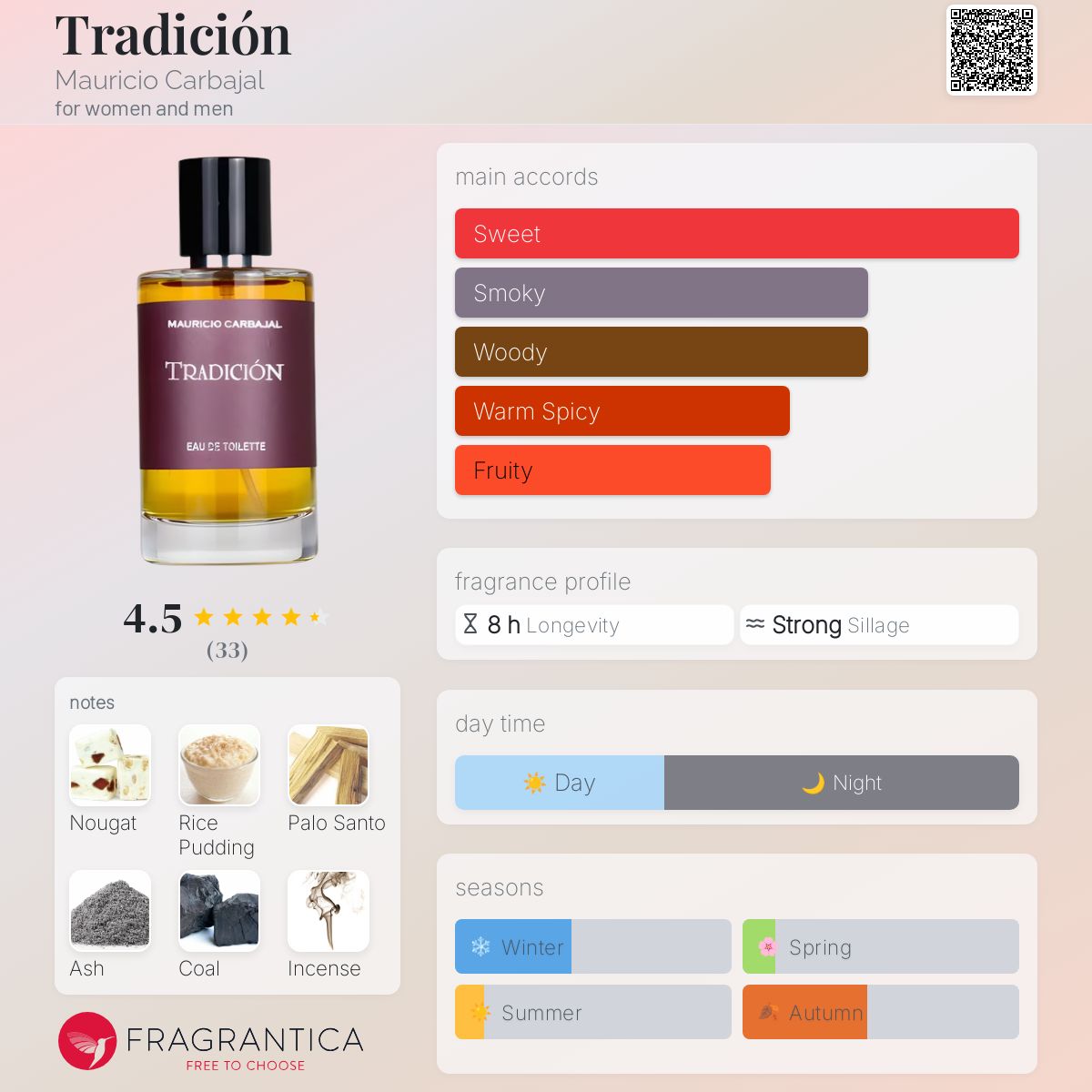 عطر ادکلن تردیسیون مائوریسیو کارباجال - Tradición Mauricio Carbajal - بررسی، قیمت و خرید