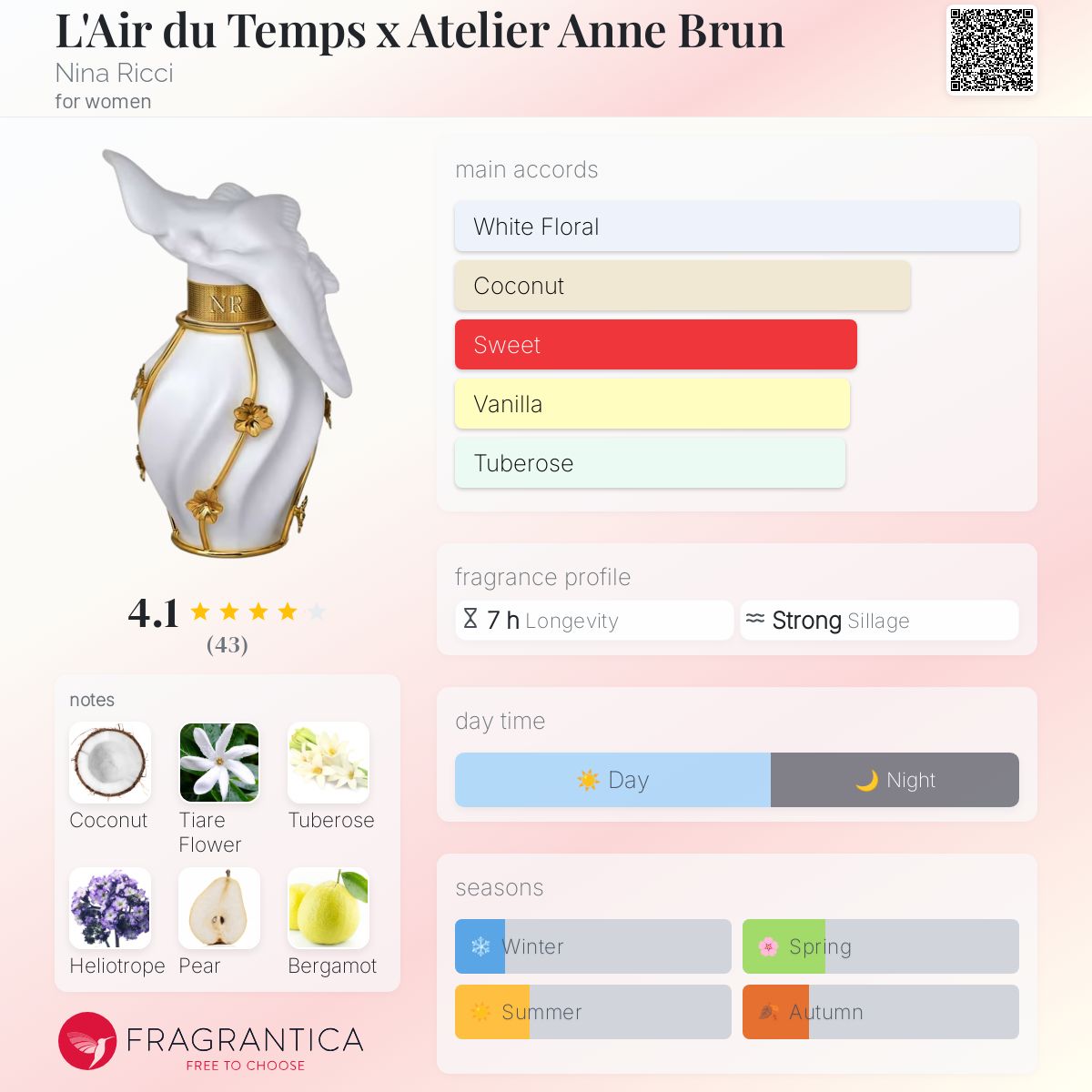 عطر ادکلن ل ایر دو تم آتلیه آن برون نینا ریچی - L'Air du Temps x Atelier Anne Brun Nina Ricci - بررسی، قیمت و خرید