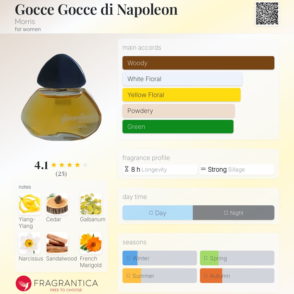 عطر ادکلن گوچه گوچه دی ناپلئون موریس - Gocce Gocce di Napoleon Morris - بررسی، قیمت و خرید