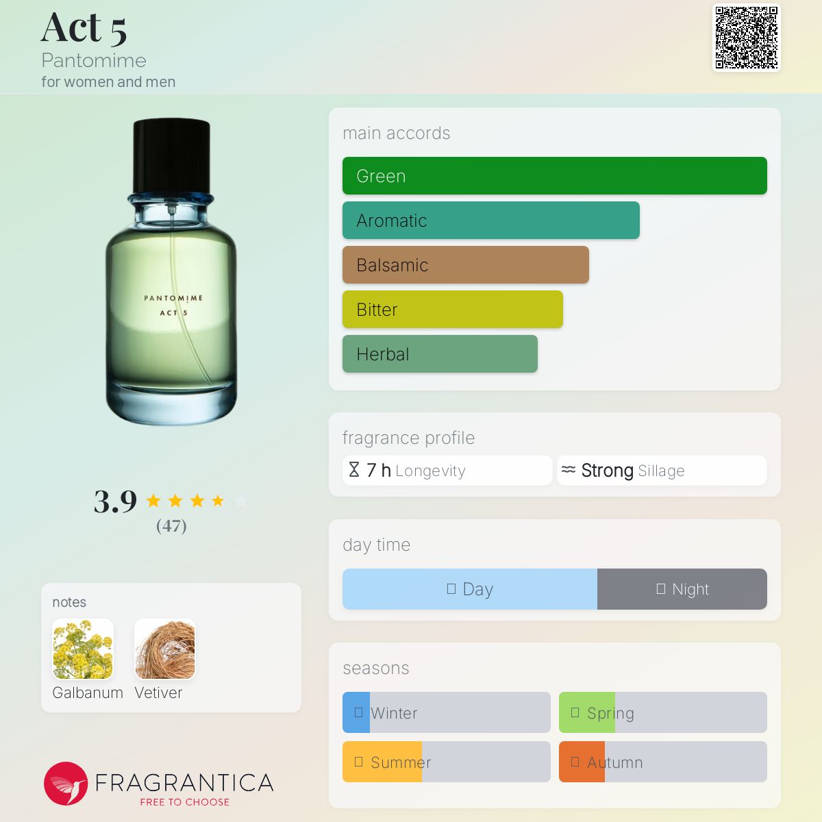 عطر ادکلن اکت فایو پانتومیم - Act 5 Pantomime - بررسی، قیمت و خرید
