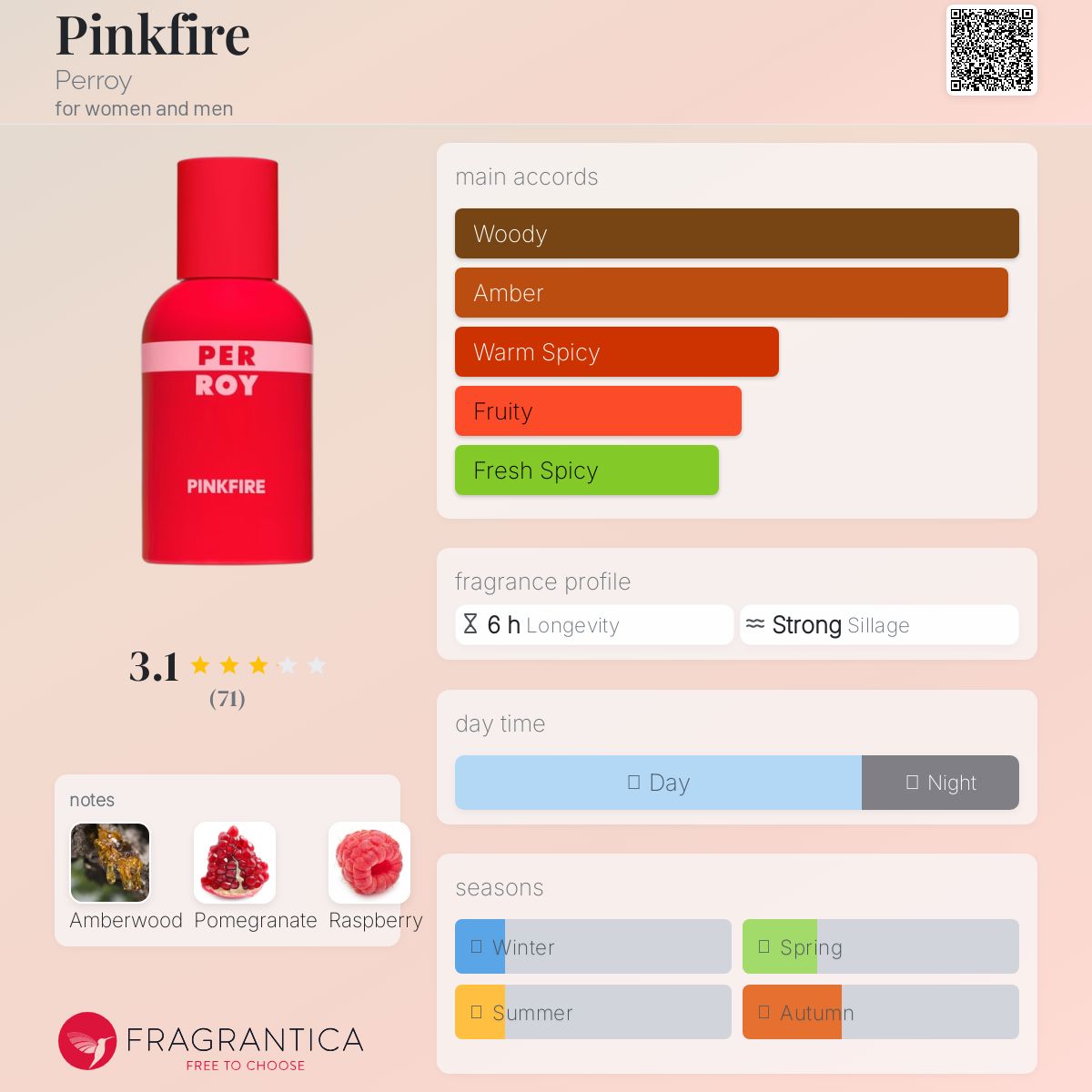 عطر ادکلن پینک‌فایر پروی - Pinkfire Perroy - بررسی، قیمت و خرید