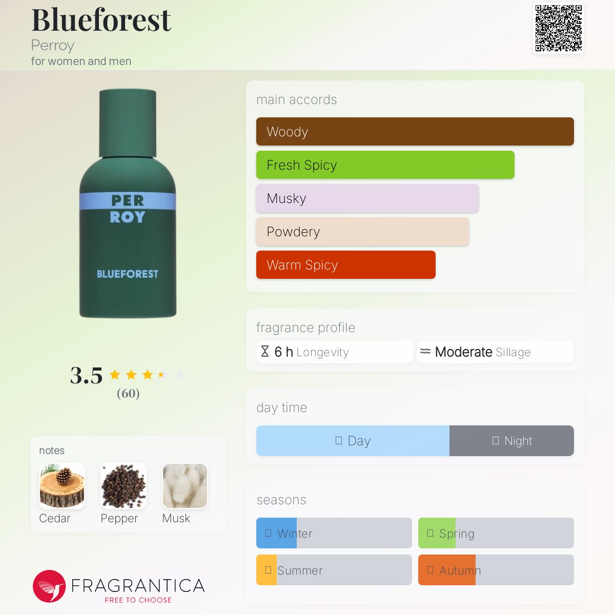 عطر ادکلن بلوفارست پروای - Blueforest Perroy - بررسی، قیمت و خرید