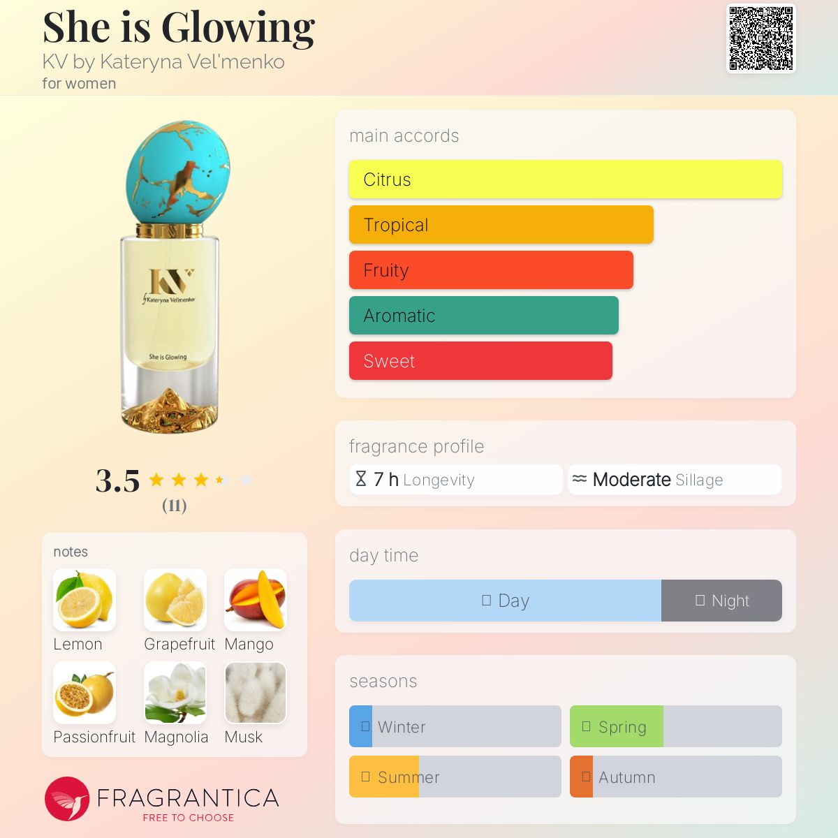 عطر ادکلن شی ایز گلاوینگ کی‌وی - She is Glowing KV by Kateryna Vel'menko - بررسی، قیمت و خرید