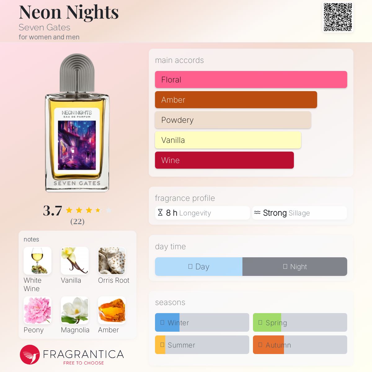 عطر ادکلن نیون نایتس سون گیتس - Neon Nights Seven Gates - بررسی، قیمت و خرید