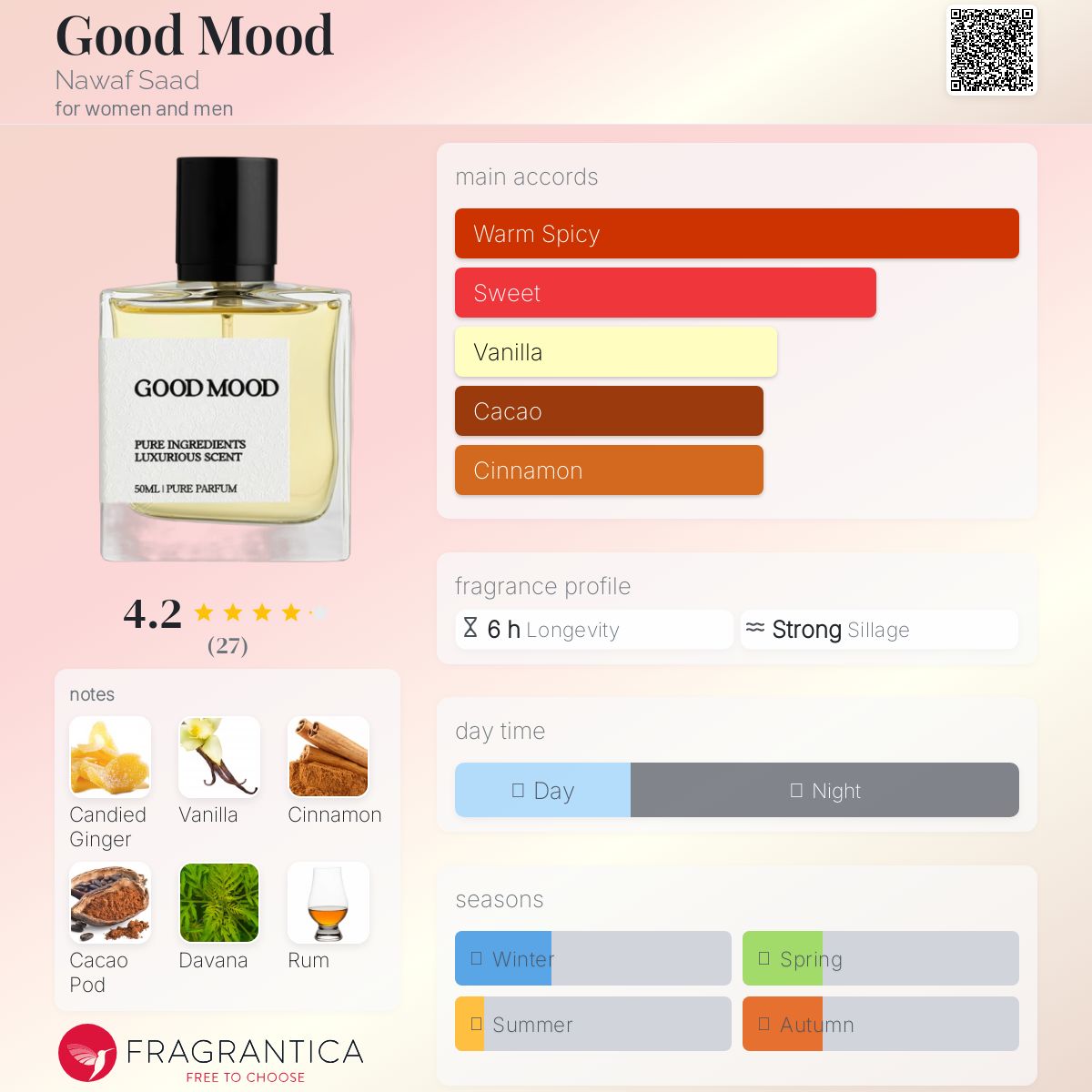 عطر ادکلن گود مود نواف سعید - Good Mood Nawaf Saad - بررسی، قیمت و خرید