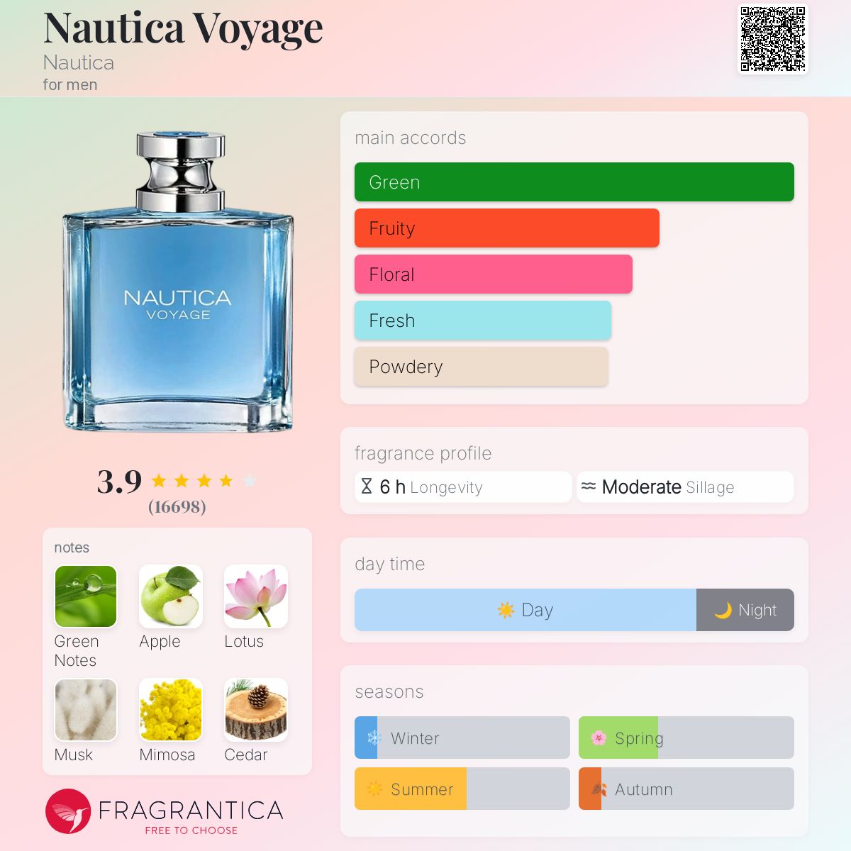 عطر ادکلن ناتیکا وُیاج ناتیکا - Nautica Voyage Nautica - بررسی، قیمت و خرید