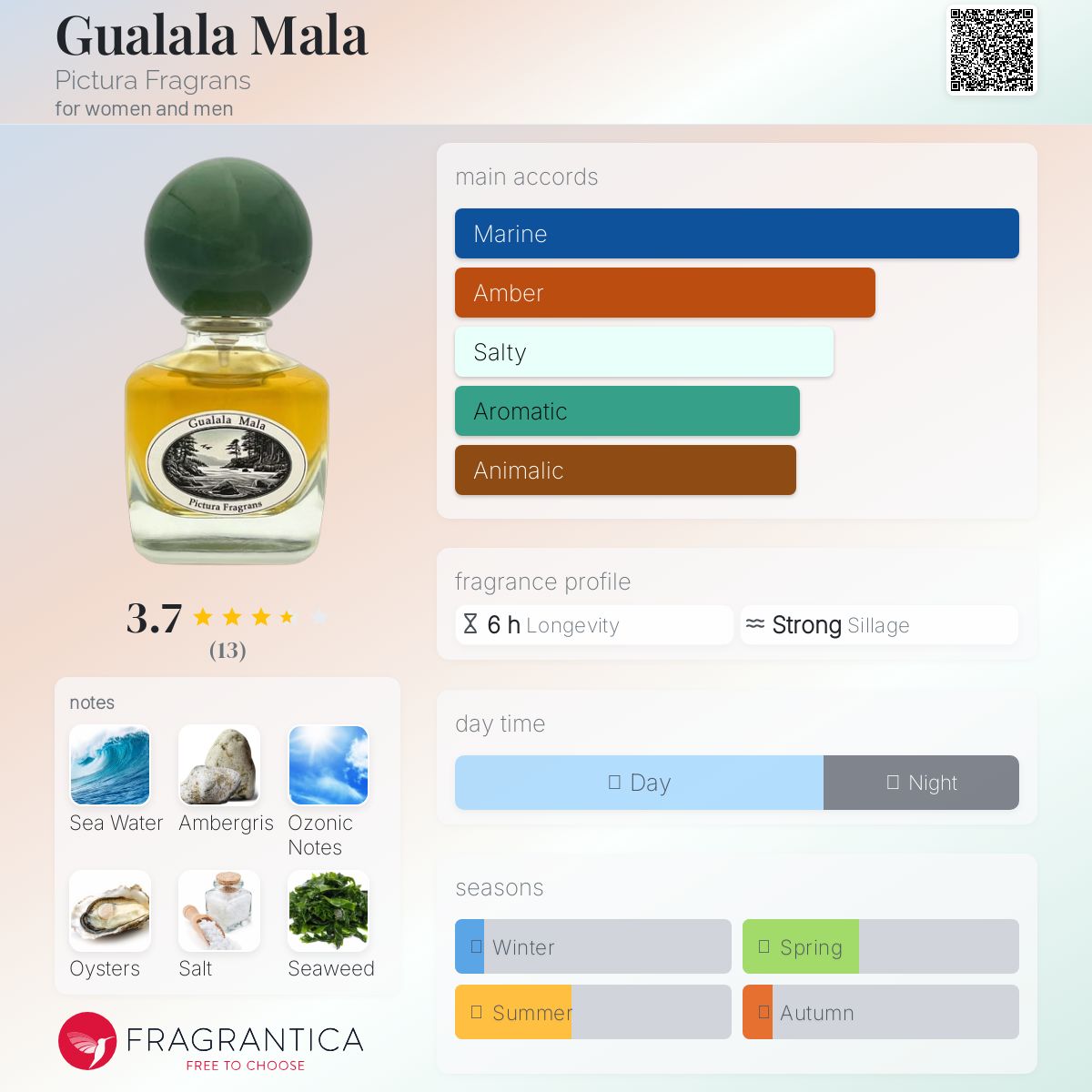 عطر ادکلن گوالالا مالا پیکتورا فراگرانس - Gualala Mala Pictura Fragrans - بررسی، قیمت و خرید