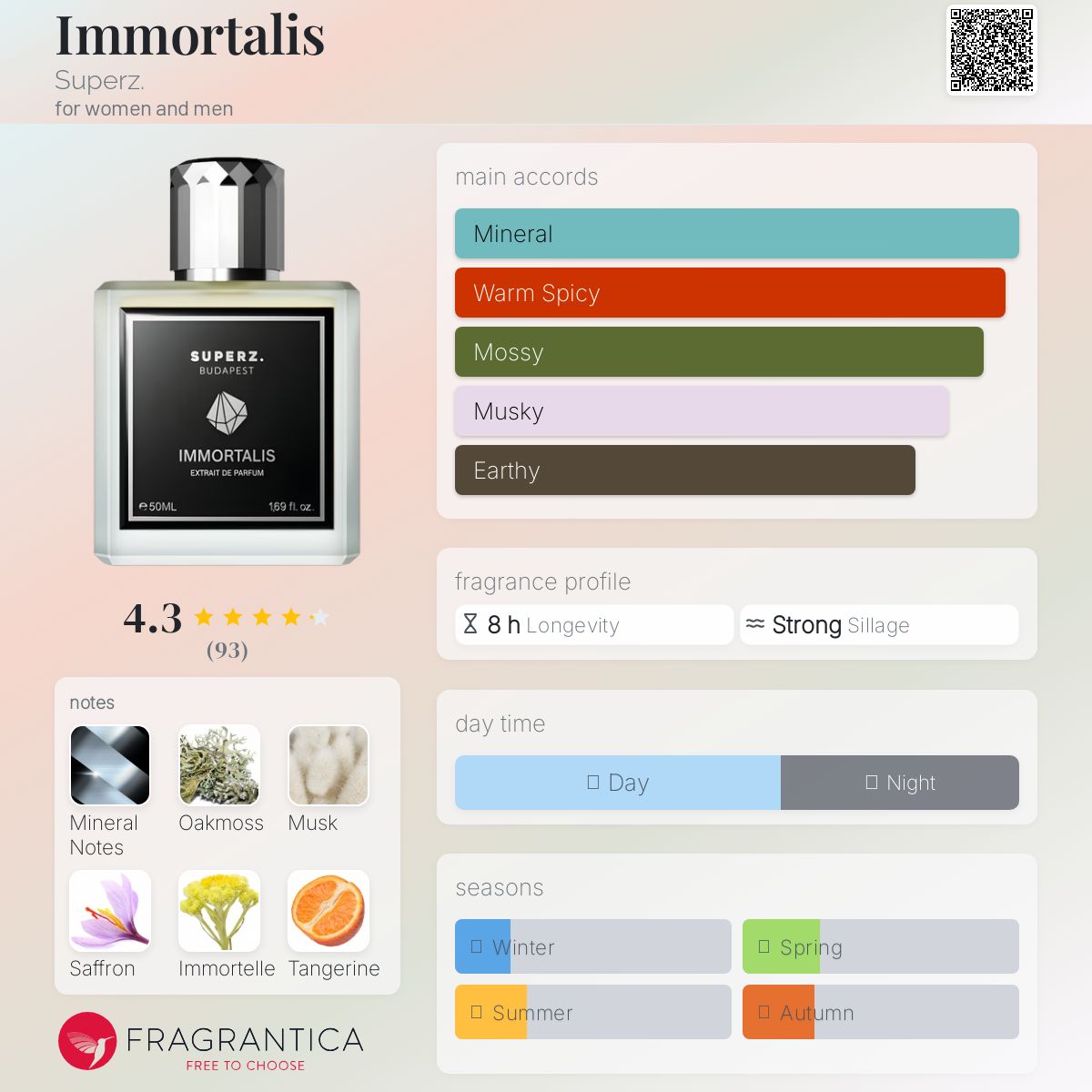 عطر ادکلن ایمورتالیس سوپرز - Immortalis Superz. - بررسی، قیمت و خرید